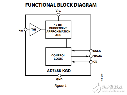 1.6V低功耗12位ADC已知良好芯片ad7466-kgd數據表