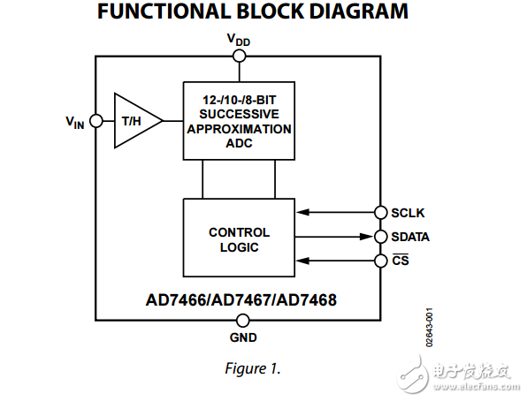 1.6V微功率12/10/8位ADC ad7466/ad7467/ad7468數據表