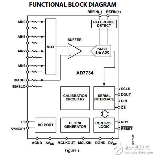 4通道10V輸入范圍的高吞吐量24位AD7734模數轉換器數據表