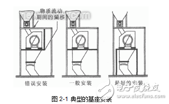 沖板流量計的概述及其原理和結(jié)構(gòu)形式的介紹