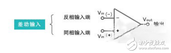 運(yùn)算放大器的介紹及其與嵌入式系統(tǒng)入門(mén)的關(guān)系