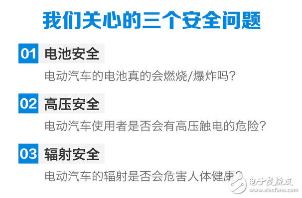 電動汽車安全問題的全解析（電池/高壓/輻射）