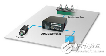 研華AIMC-3200在自動(dòng)光學(xué)檢測(cè)中的應(yīng)用