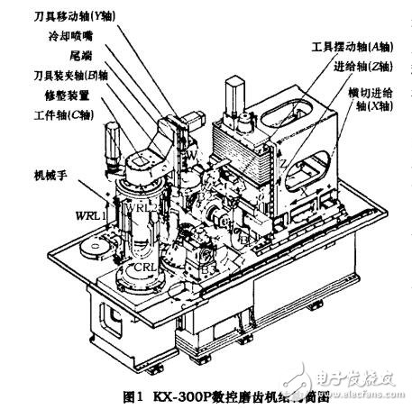 基于KX300P數(shù)控磨齒機(jī)的功能及結(jié)構(gòu)