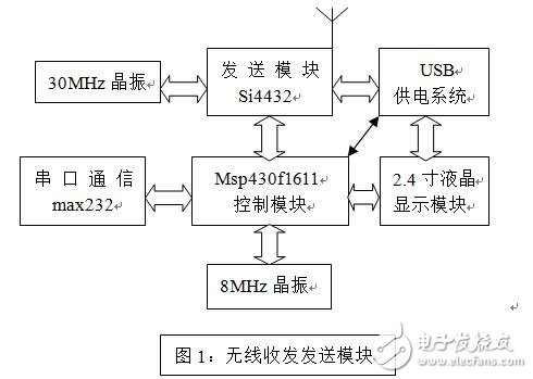 基于Si4432無(wú)線收發(fā)系統(tǒng)設(shè)計(jì)應(yīng)用