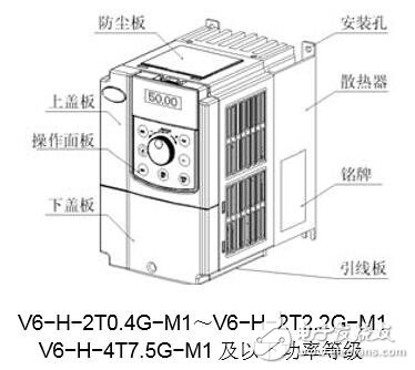 基于V6-H-M1伺服驅(qū)動器結(jié)構(gòu)及應(yīng)用