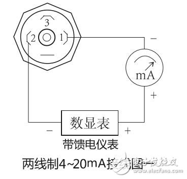 基于ZYK10壓力變送器功能及結構