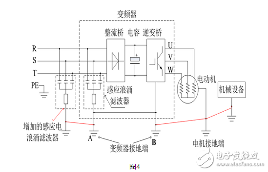 一文讀懂變頻器漏電的解決方法