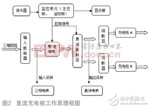 淺談直流充電樁原理及未來