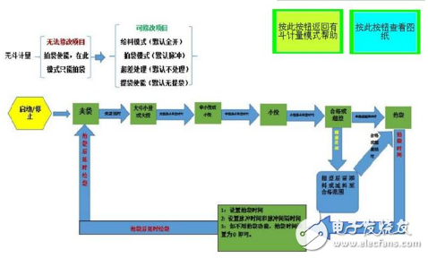 海為PLC在JDWT定量包裝控制系統中的應用