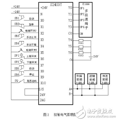 海為PLC在木板自動送料設備中的應用