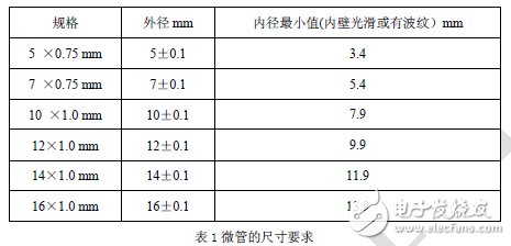 一文讀懂光纖光纜領域的微管氣吹