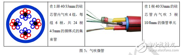 一文讀懂光纖光纜領域的微管氣吹