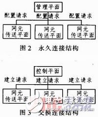 以青海地區為例淺談ASON技術在電力通信網發揮的作用