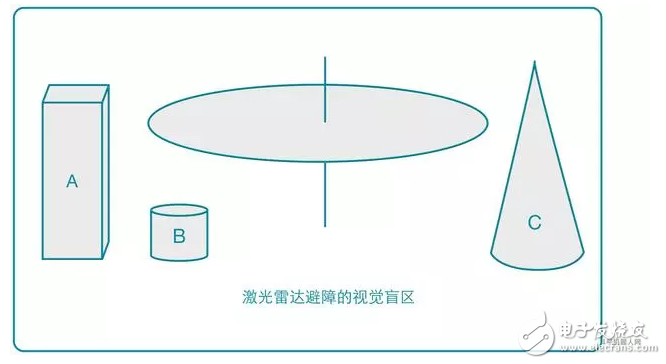 淺談機器人避障技術