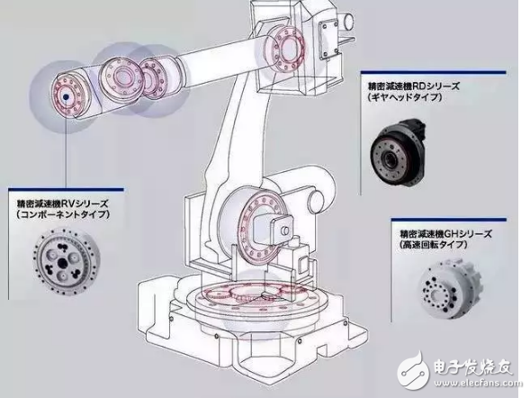 減速器缺貨對(duì)工業(yè)機(jī)器人的影響