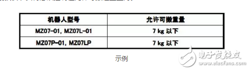 工業(yè)機(jī)器人的負(fù)載選擇及工具限制