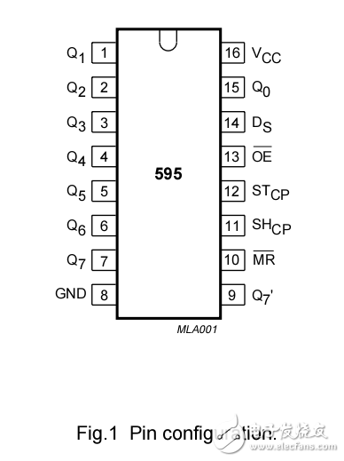 詳細(xì)闡述了單片機(jī)的基本結(jié)構(gòu)和資料