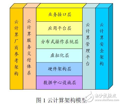 基于云計算虛擬化交換網絡原理及核心