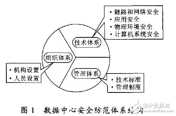 云計算在數據中心的安全性研究