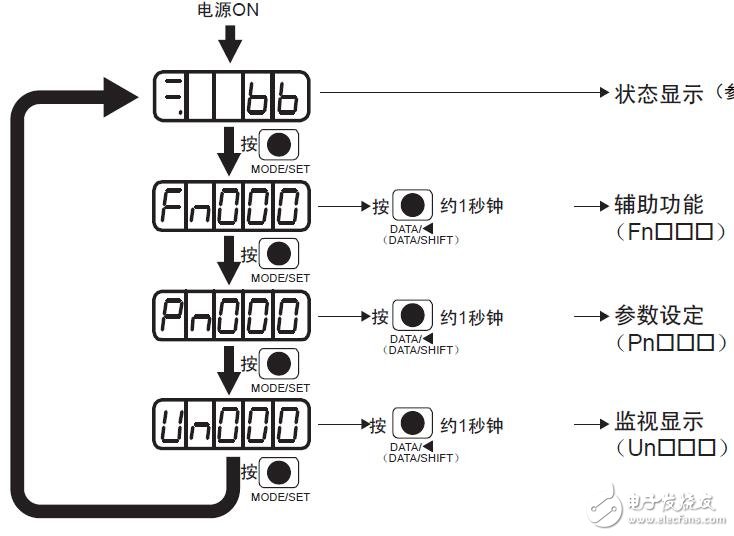 AC伺服驅動器接線與運行