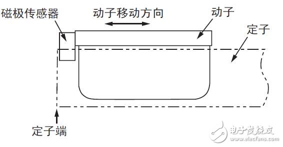 基于Σ-7系列伺服電機型號