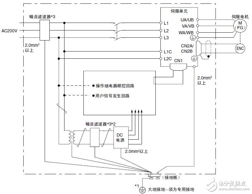 Σ-7W伺服單元接線及設置