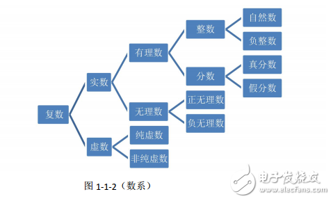 第一章 數與形——數學的核心