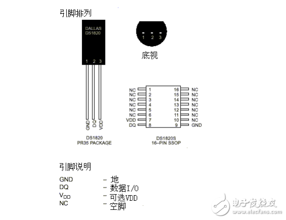 DS18B20數據手冊免費下載