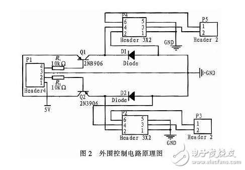 基于FPGA自動采集控制系統的設計