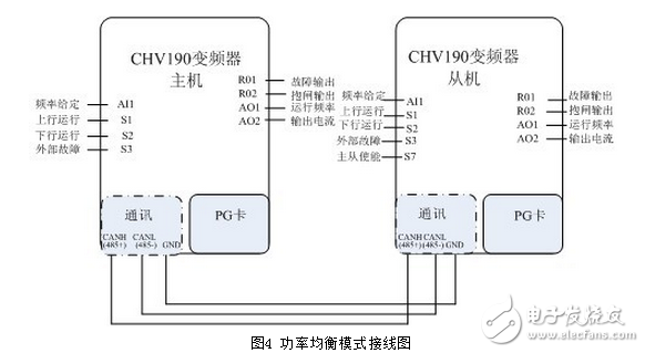 英威騰CHV190在帶式輸送機上的應用