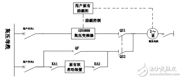 英威騰Goodrive5000在大功率同步電動(dòng)機(jī)上的解決方案