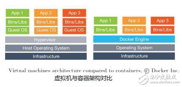 集群資源調度系統對比