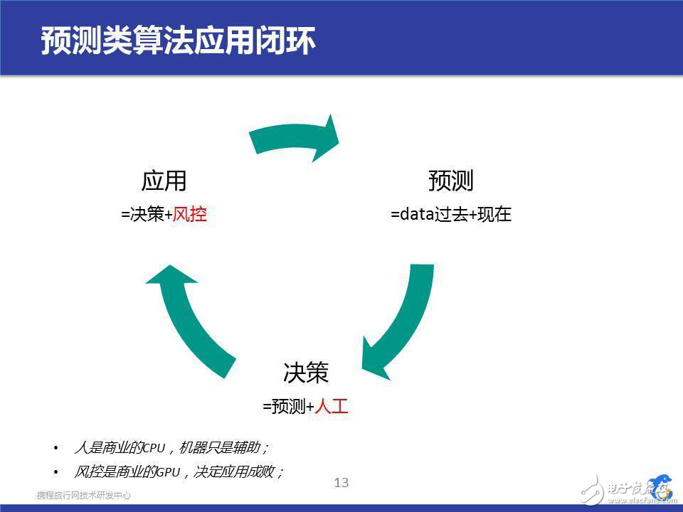 實例分析機器學習在酒店服務領域的實踐