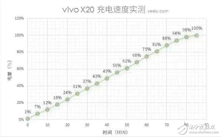 vivoX20評測：vivo x20外觀、配置、拍照、續航、音頻、價格全面解析，值得體驗