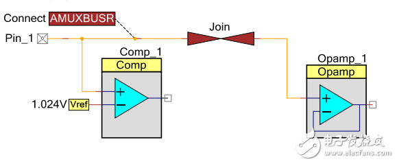 PSoC 4 Net Join 1.50