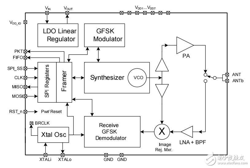 WirelessUSB CYRF8935_NL 2.4 GHz