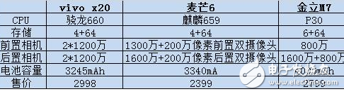 vivo X20營銷做得好,但論性價比還有差距