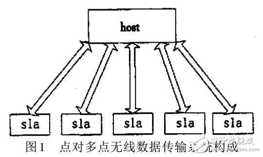 基于點對點的無線數據傳輸設計方案