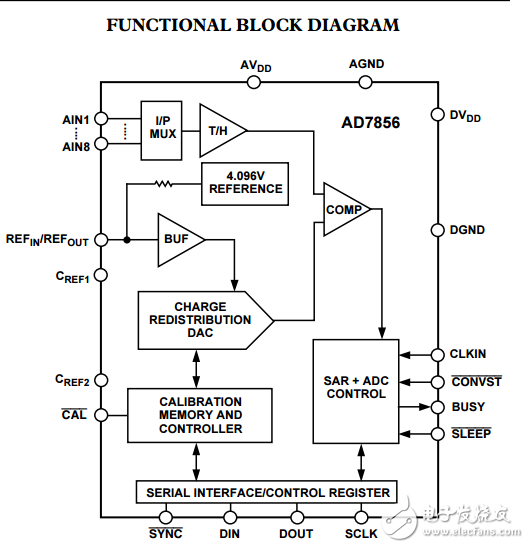 5V單電源供電，8通道14位285kSPS采樣ADC模數轉換器AD7856數據表