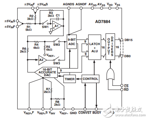 LC2 MOS16位高速采樣模數轉換器AD7884/AD7885數據表