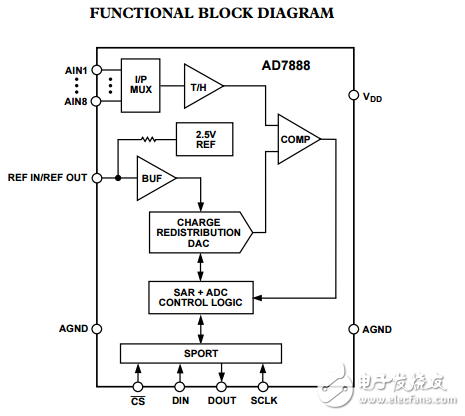 2.7V至5.25V微功耗8通道采用16引腳TSSOP封裝的12位AD7888模數轉換器
