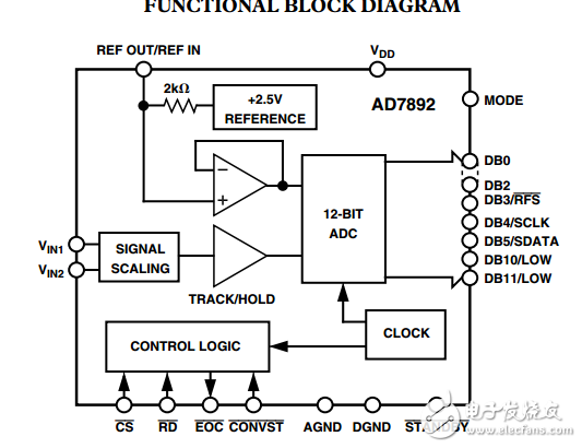 LC2 MOS單電源12位600kSPS模數(shù)轉(zhuǎn)換器AD7892數(shù)據(jù)表