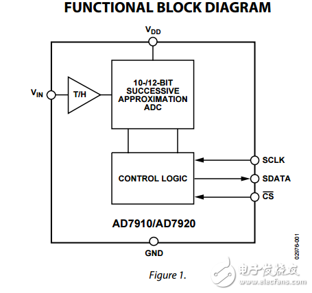 250KSPS，10/12位ADC在6引腳SC70封裝AD7910/AD7920數(shù)據(jù)表