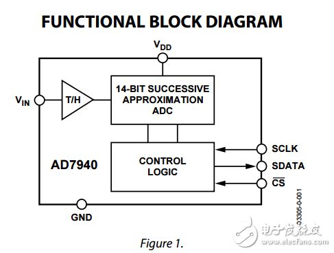 3兆瓦100KSPS,在6引腳SOT-23 14位模數(shù)轉(zhuǎn)換器ad7940數(shù)據(jù)表