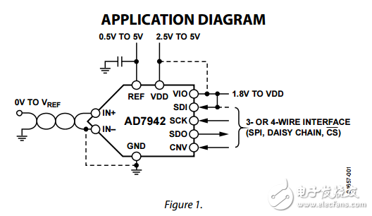 ad7942,14位250kSPS的脈沖星的偽差分ADC在MSOP/LFCSP數(shù)據(jù)表