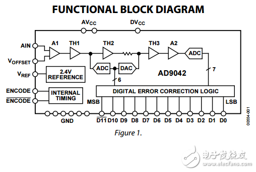 12位41MSPS單片模數轉換器AD9042數據表