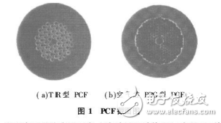 光子晶體光纖簡(jiǎn)介及其傳感器的研究發(fā)展