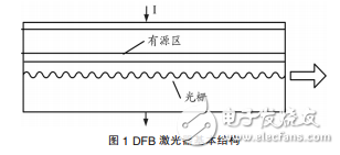 可調諧分布反饋（DFB）激光器與可調諧半導體激光器的發展及應用