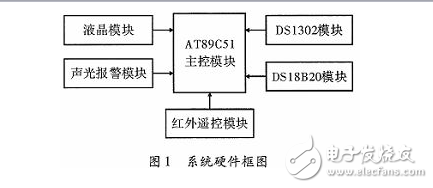 單片機發展特征與基于單片機紅外遙控多功能電子鐘設計